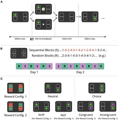 Interaction between habits as action sequences and goal-directed behavior under time pressure